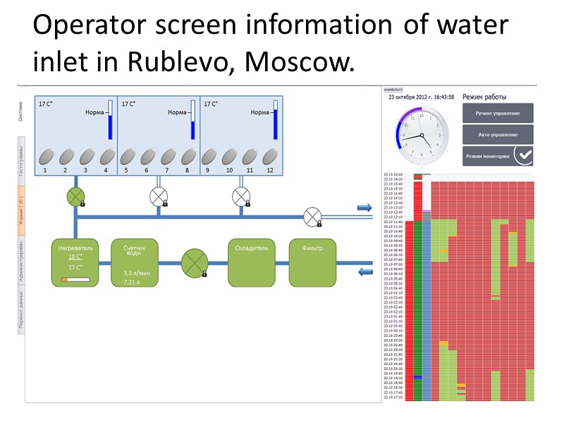 Operator screen information of water inlet in Rublevo, Moscow.